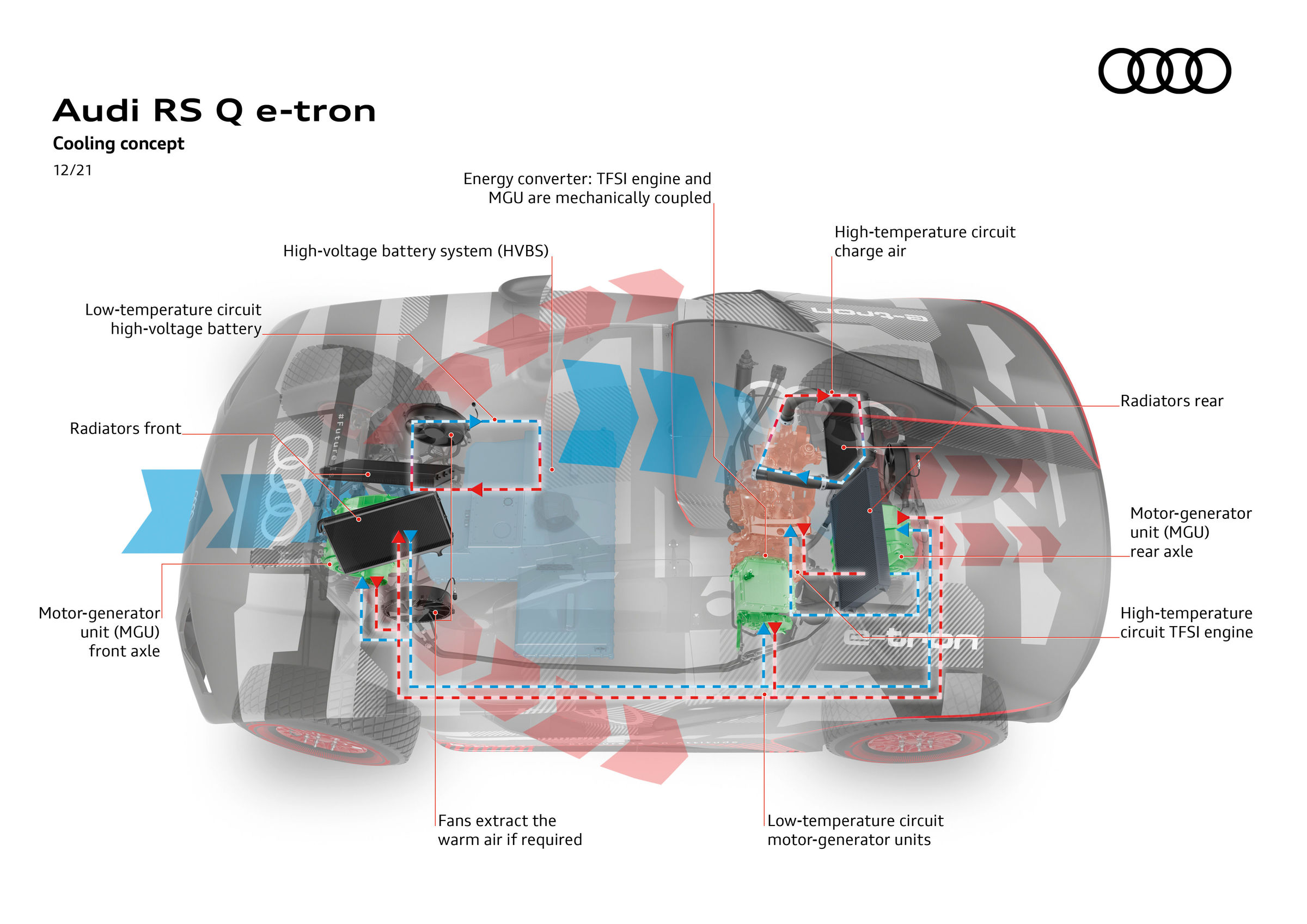 تبريد مضمون: أنظمة التبريد المتطورة في مركبة Audi RS Q e-tron المشاركة في رالي داكار