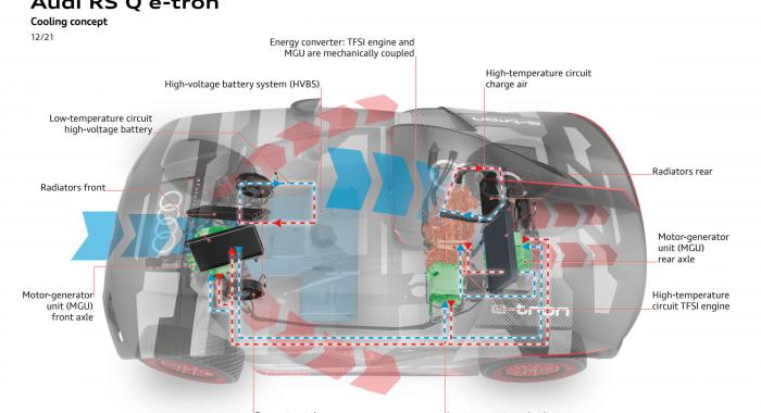 تبريد مضمون: أنظمة التبريد المتطورة في مركبة Audi RS Q e-tron المشاركة في رالي داكار